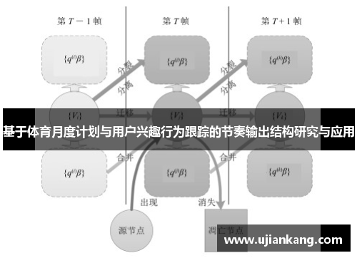 基于体育月度计划与用户兴趣行为跟踪的节奏输出结构研究与应用